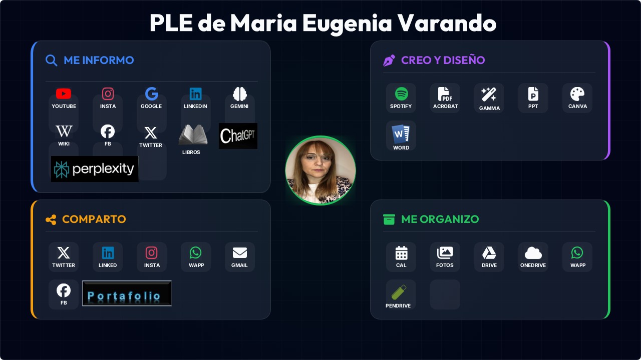 PLE de Ing. María Eugenia Varando